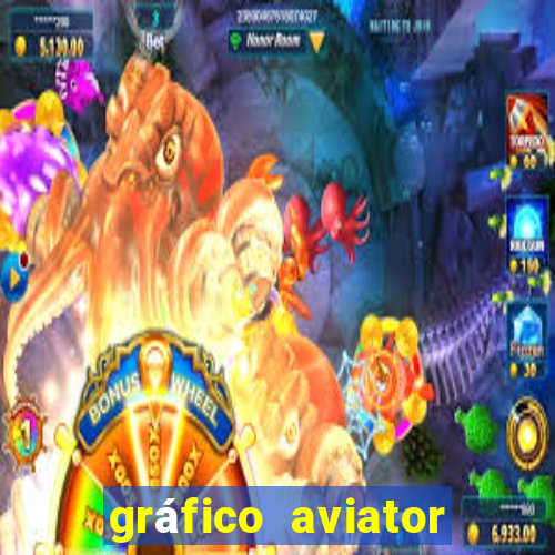 gráfico aviator estrela bet